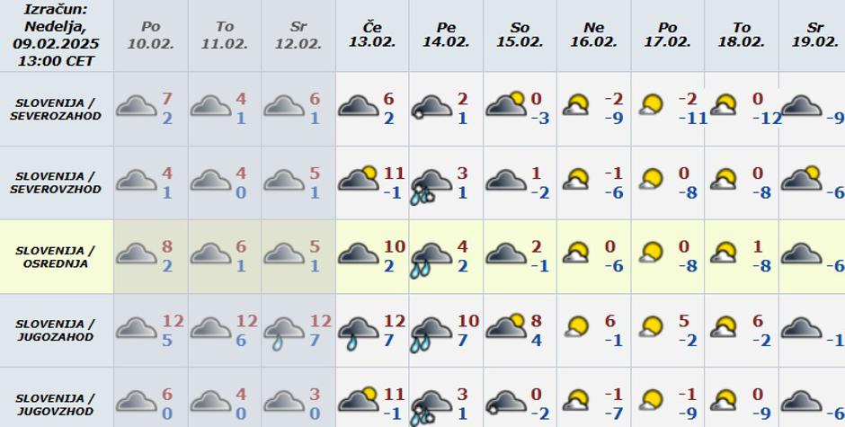 vremenska napoved za daljše obdobje | Avtor: ARSO