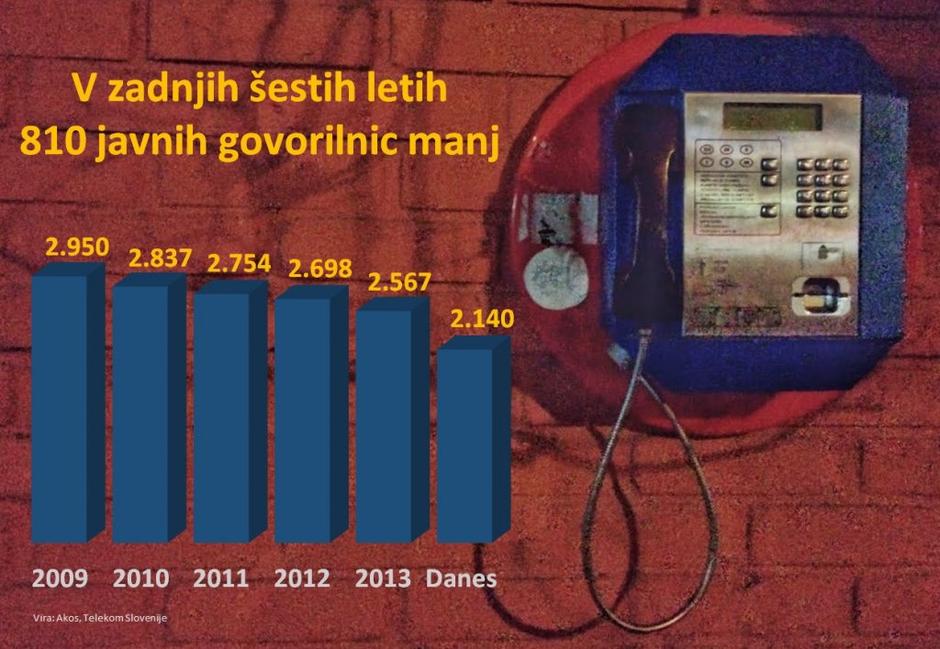 Govorilnica | Avtor: Žurnal24 main