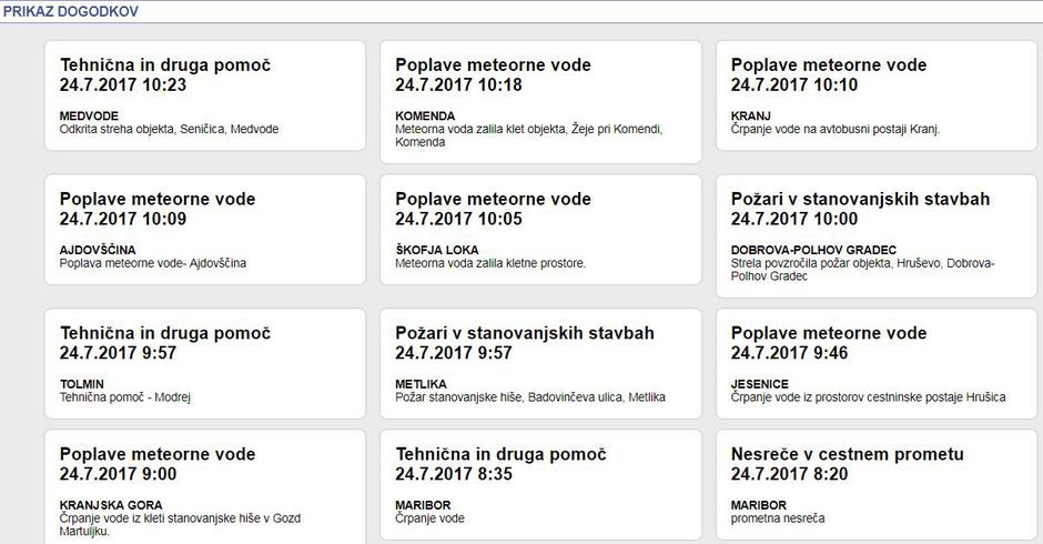  | Avtor: Uprava za zaščito in reševanje