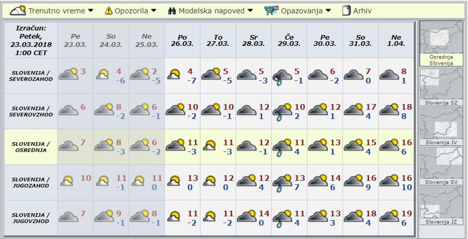 Modelska napoved za deset dni | Avtor: Arso