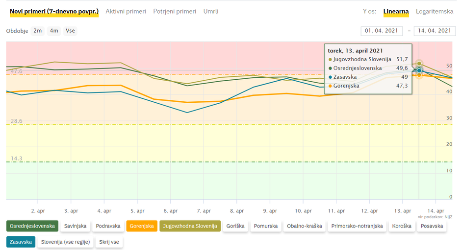  | Avtor: covid-19.sledilnik