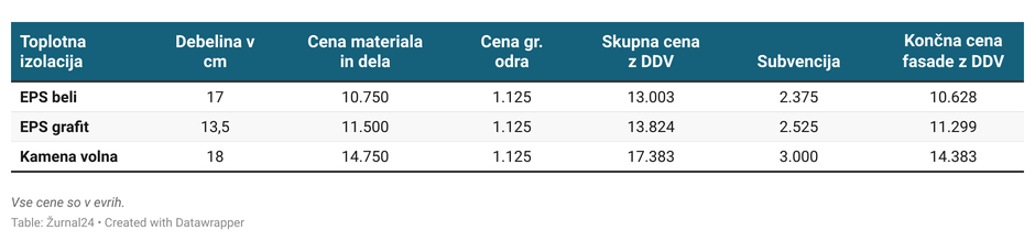 cena fasade | Avtor: 