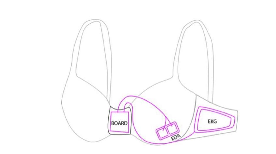 nedrček | Avtor: Microsoft Research