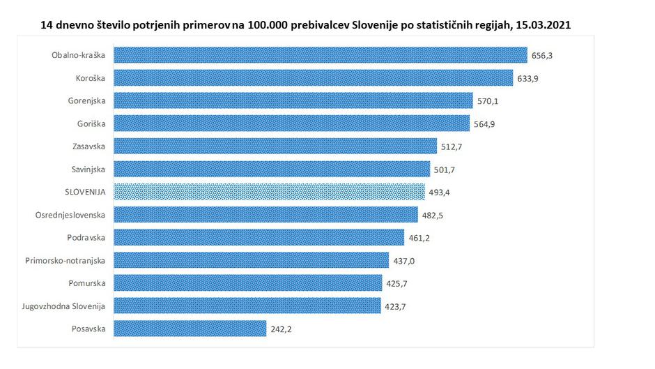 podatki epidemija covid-19 | Avtor: Vlada RS