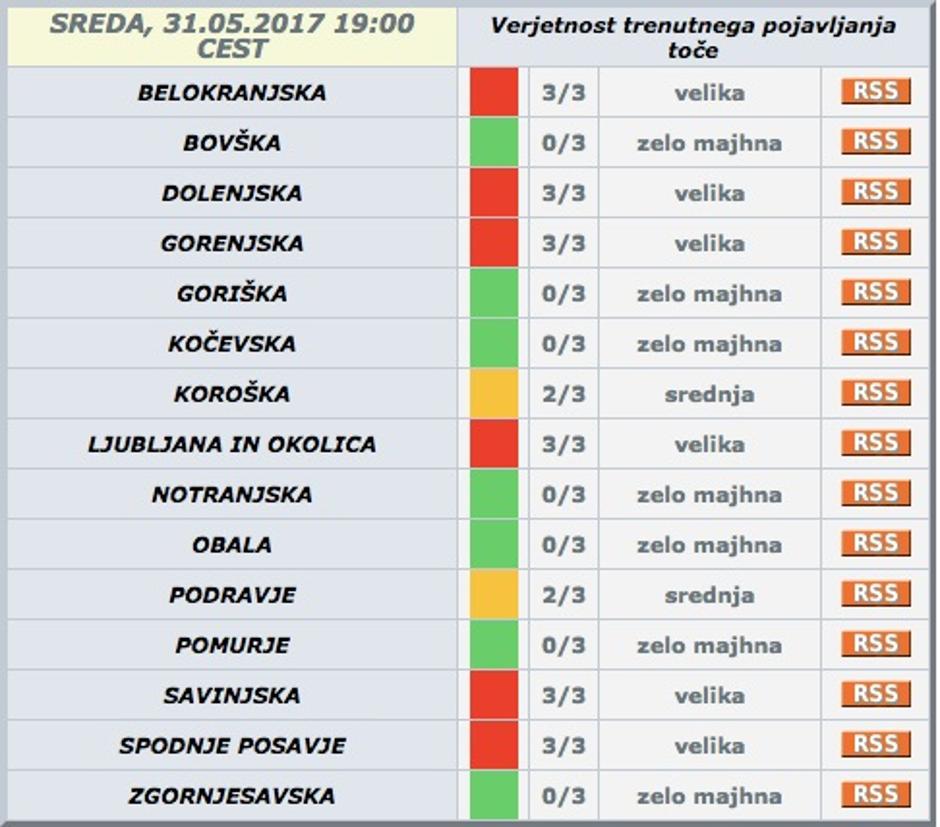 toča verjetnost | Avtor: meteo.si