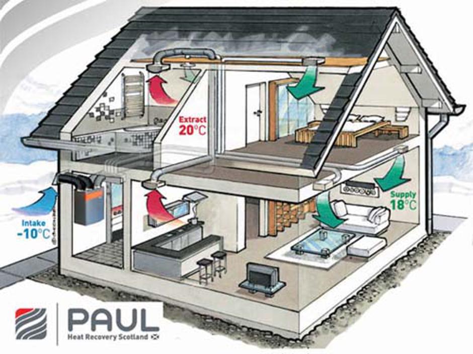 Prezračevanje | Avtor: arhiv E-Netsi