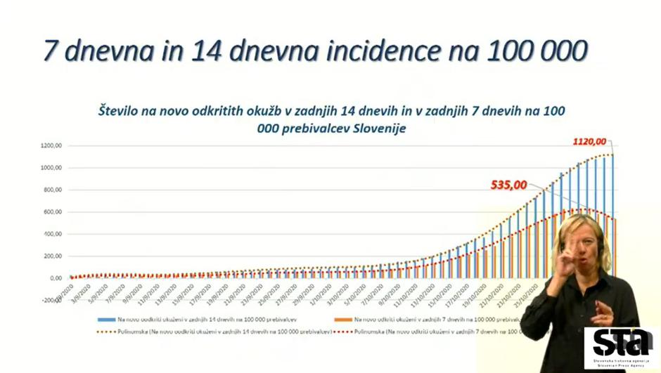 Tiskovna konferenca | Avtor: 