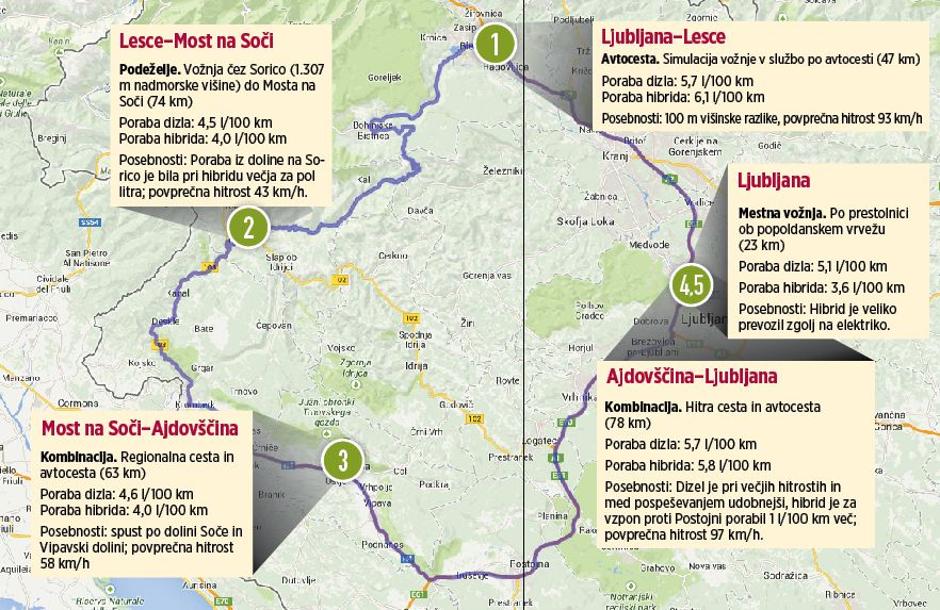 Primerjalni test dizla in hibrida | Avtor: Žurnal24 main