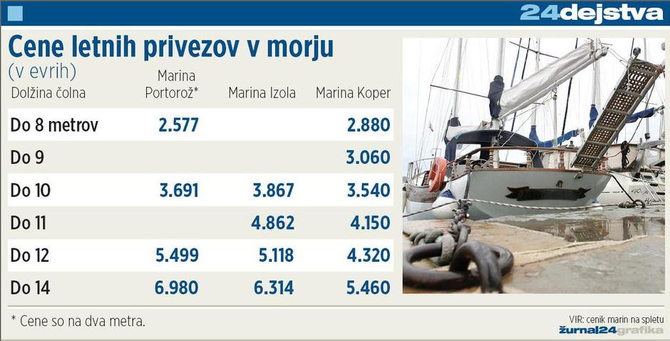  | Avtor: Žurnal24 main