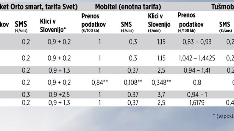 Tabel tujina 