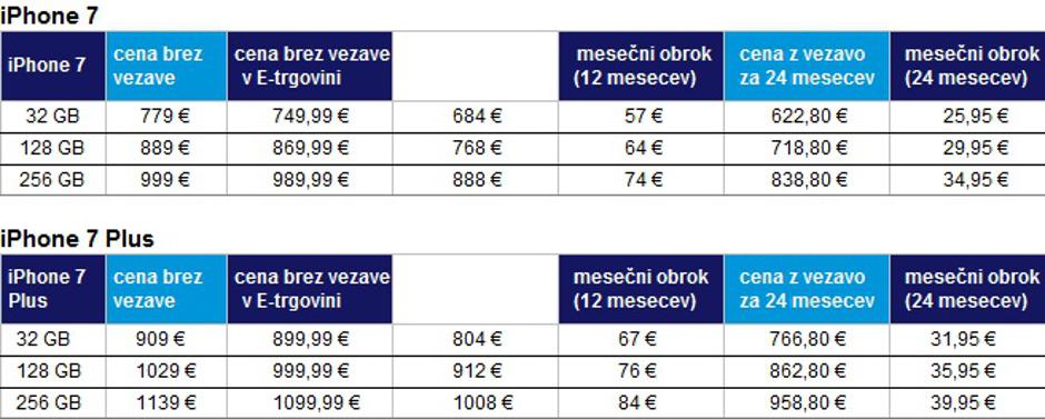 cenik iPhone 7 | Avtor: telekom slovenije