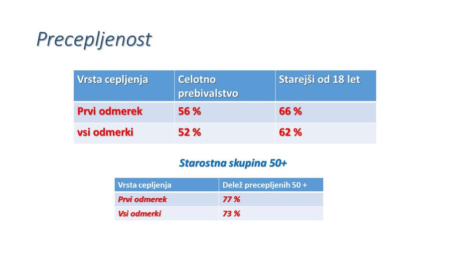 epidemija podatki