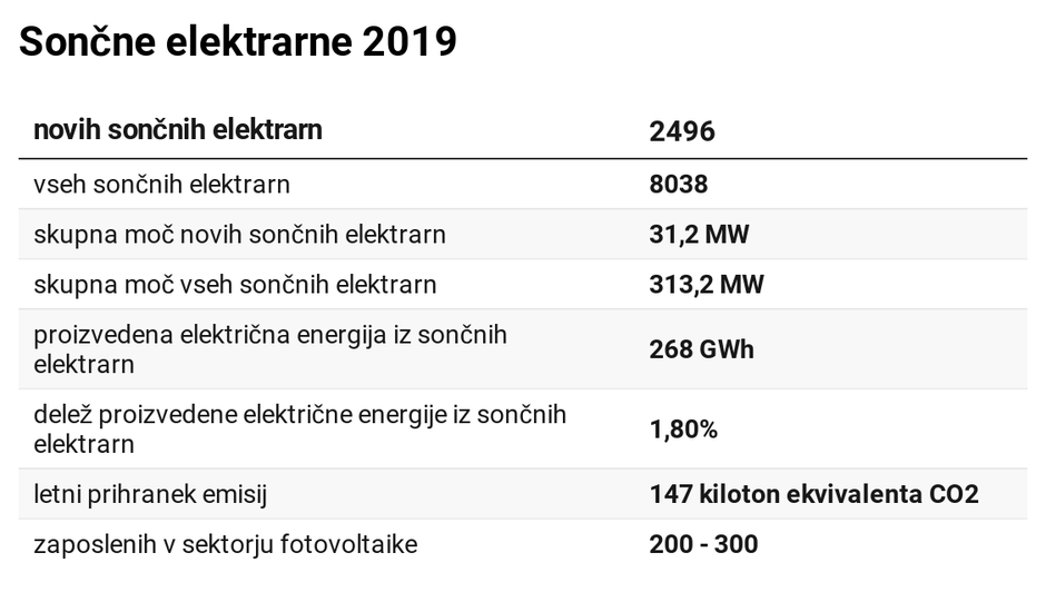 sončne elektrarne | Avtor: 