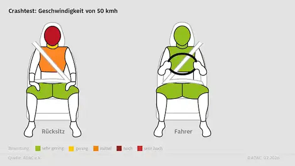ADAC testna trčenja | Avtor: ADAC