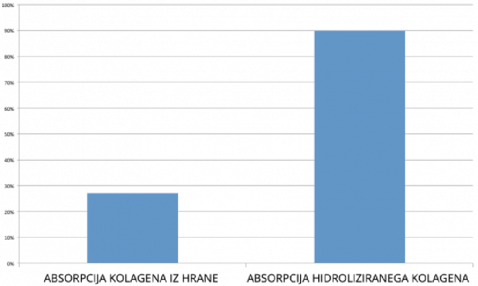 Popolna postava | Avtor: 