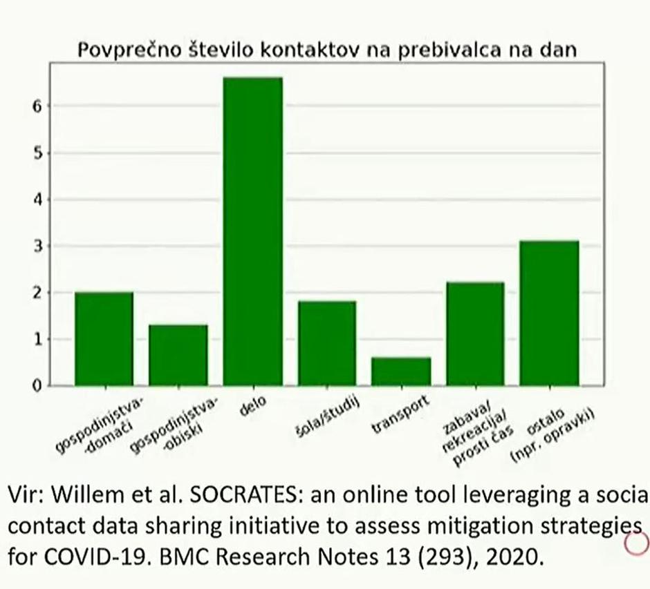  | Avtor: slika zaslona