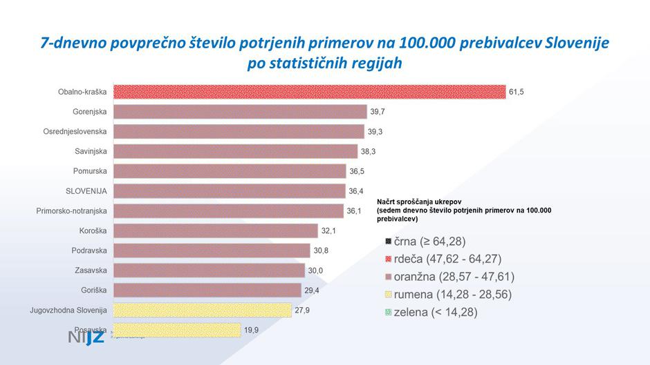 7-dnevno število okužb po regijah | Avtor: Vlada RS