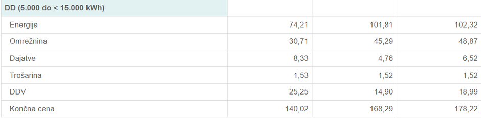 cena elektrika | Avtor: Surs