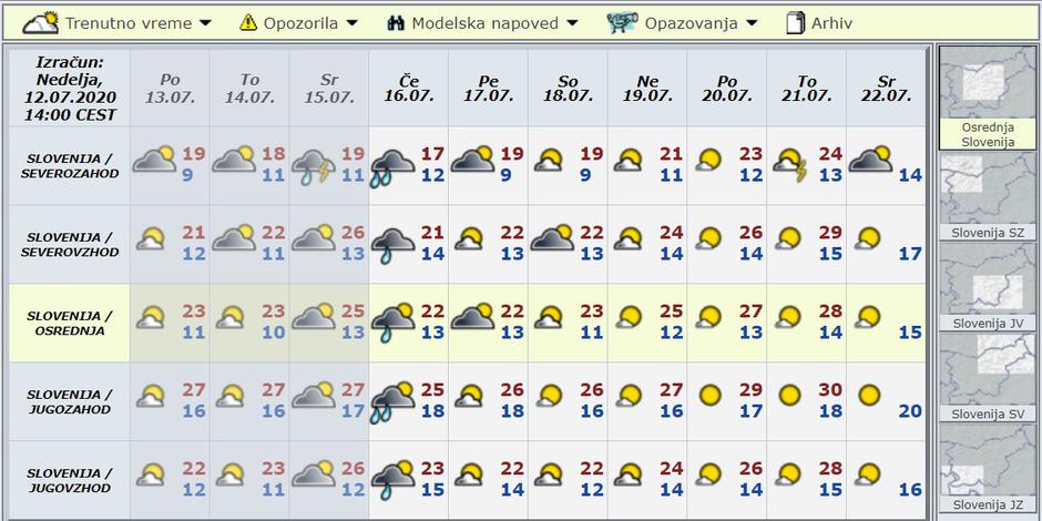 Modelska napoved za deset dni | Avtor: Arso