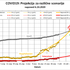 projekcija širjenje covid-19