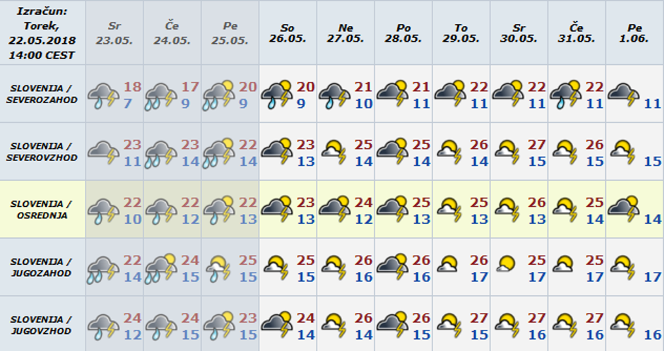 Vreme preglednica | Avtor: Arso