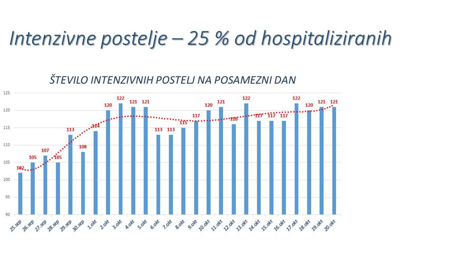 podatki epidemija | Avtor: NIJZ