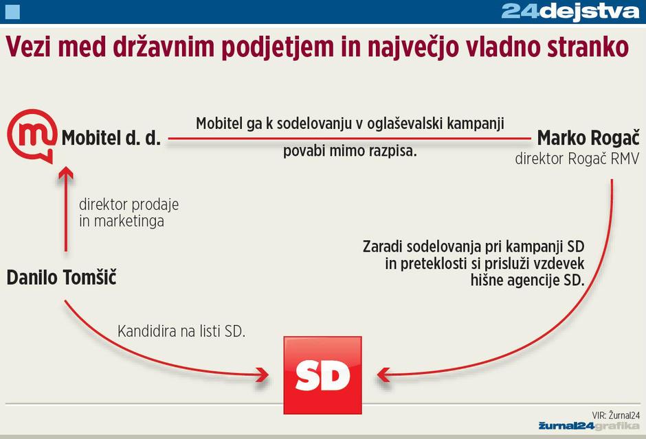  | Avtor: Žurnal24 main