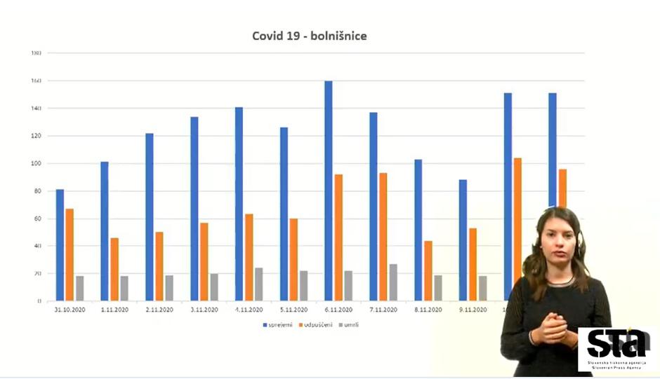 Tiskovna konferenca | Avtor: STA