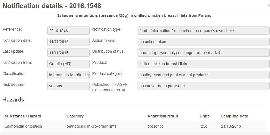 Objava na RASFF | Avtor: RASFF