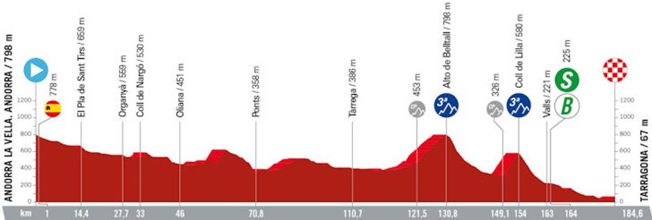 Trasa 4. etape | Avtor: Cyclingstage