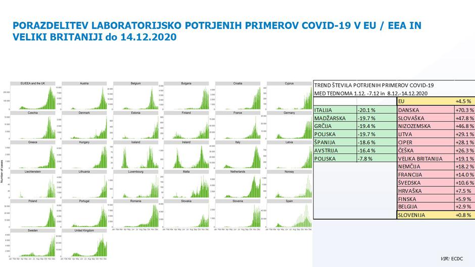 Evropske države | Avtor: NIJZ