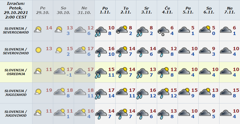 Vreme preglednica | Avtor: Arso