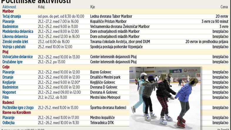 Med počitnicami bodo na voljo številne dejavnosti, a vse žal ne bodo brezplačne.