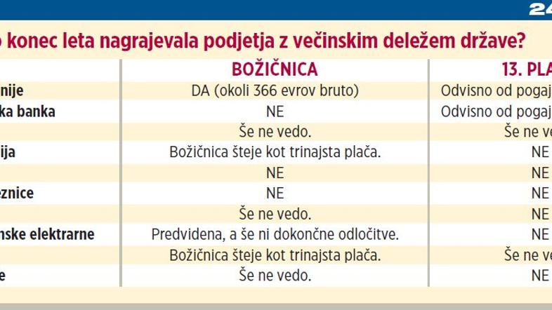 božičnica 2012