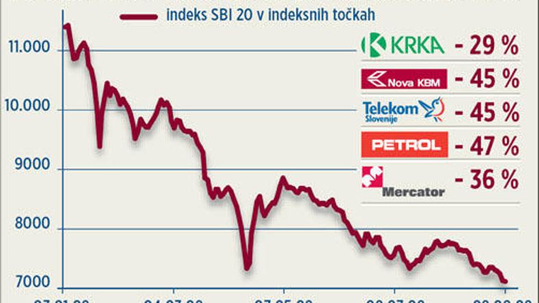 49 evrov in pet centov je enotni tečaj Zavarovalnice Triglav prvi dan na borzi.