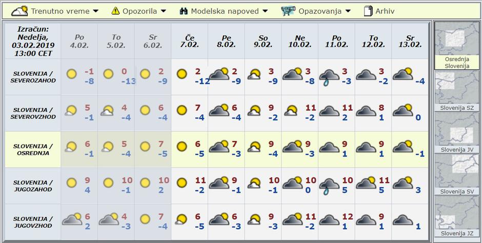 Modelska napoved za deset dni | Avtor: Arso