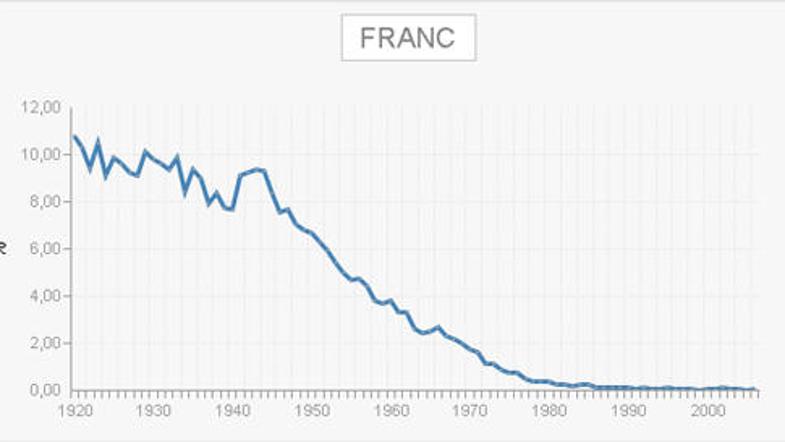 Frančev zaton (Foto: Surs)