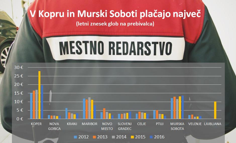 grafika | Avtor: Žurnal24 main