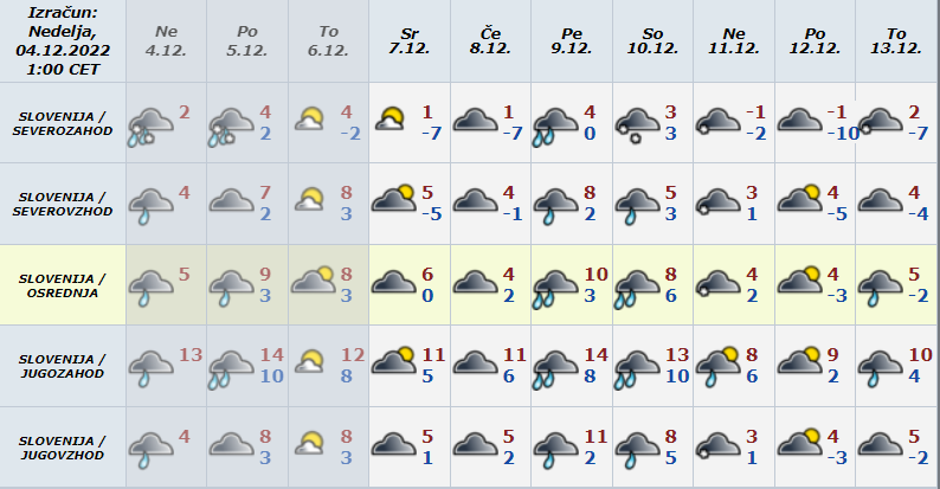 vremenska napoved desetdnevna | Avtor: Arso 