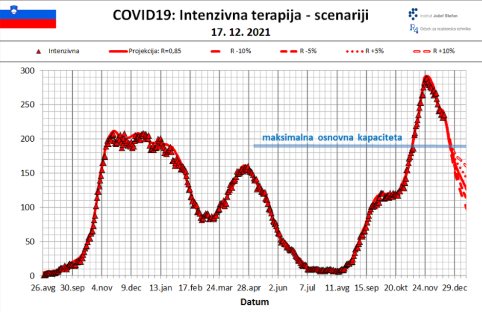 Napoved IJS | Avtor: 