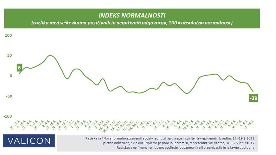 Indeks normalnosti | Avtor: Valicon #Novanormalnost