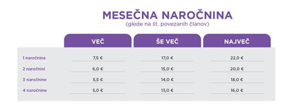 Telemach tabela cene | Avtor: Telemach