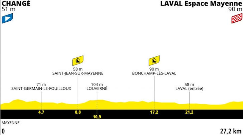 5. etapa | Avtor: Cyclingstage