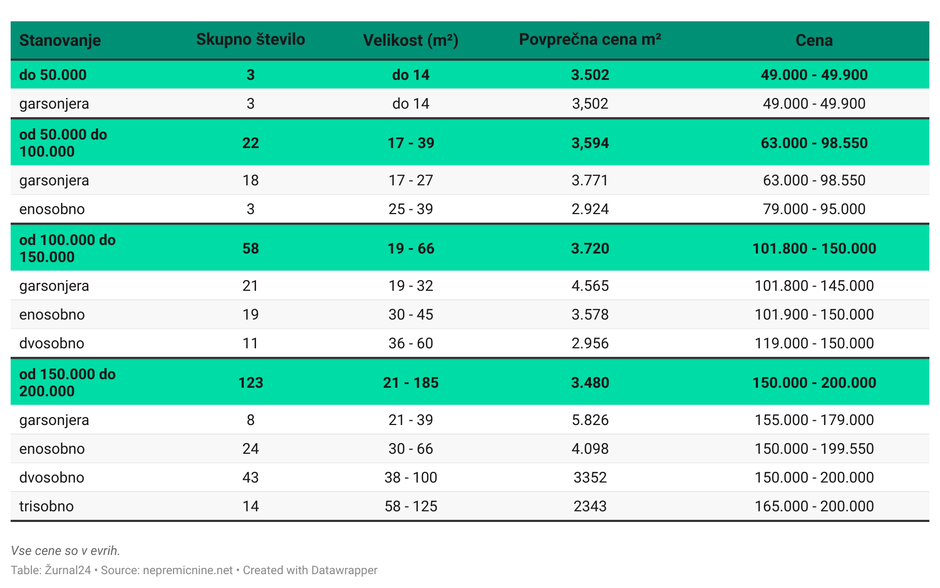 stanovanja, cene | Avtor: 
