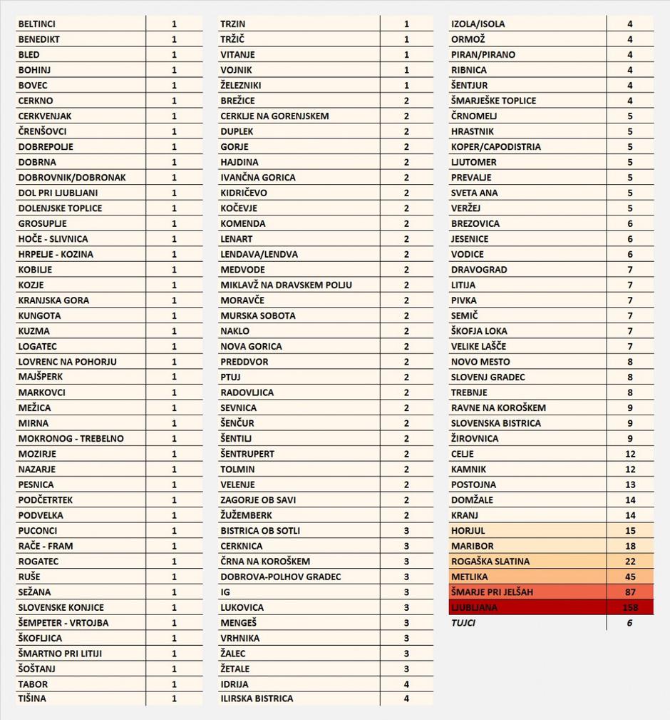 statistični podatki koronavirus NIJZ | Avtor: NIJZ