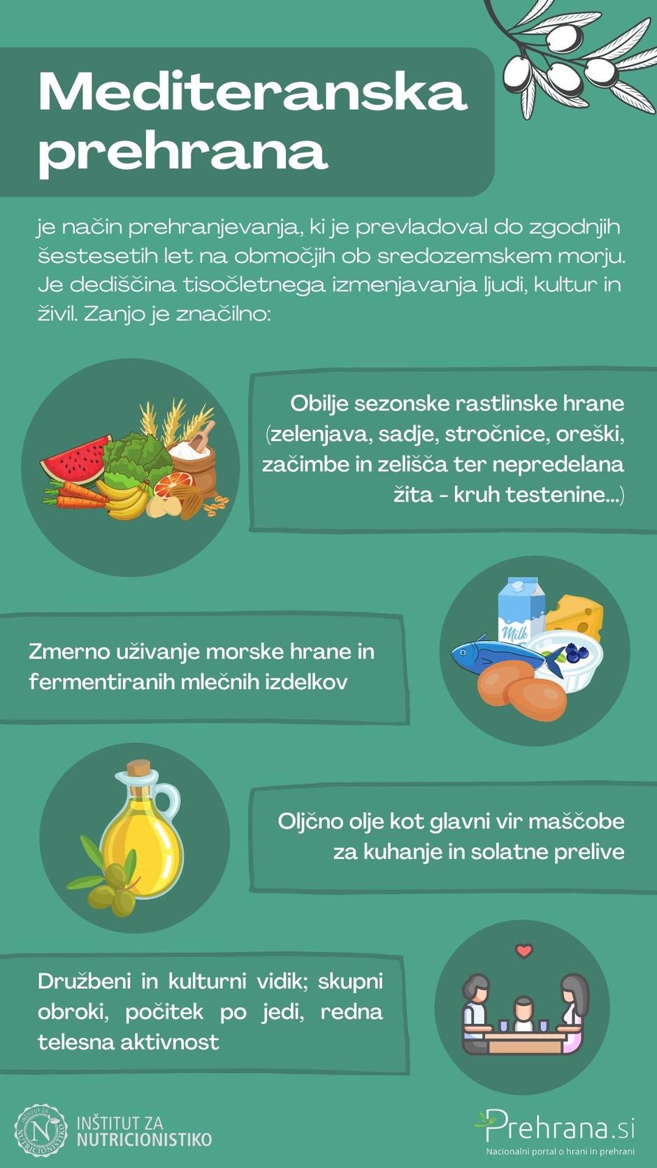 mediteranska dieta | Avtor: 