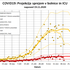 projekcija IJS širjenje covida-19