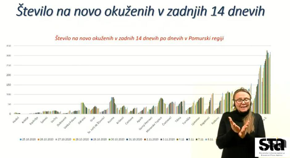 Pomurje | Avtor: STA