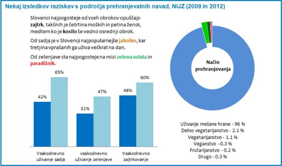 Sadje in zelenjava | Avtor: NIJZ