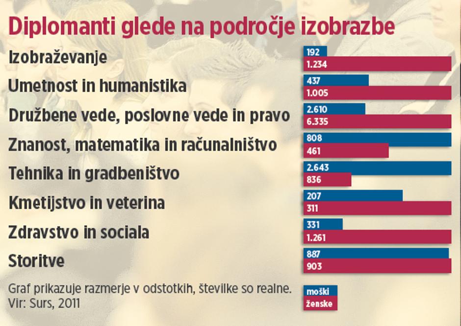 grafika programerji | Avtor: Žurnal24 main